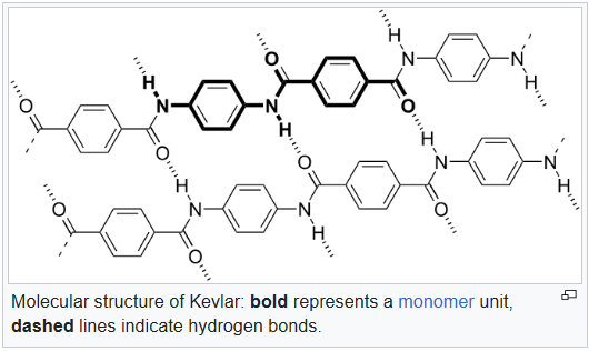 Molecular structure of Kevlar: bold represents a monomer unit, dashed lines indicate hydrogen bonds