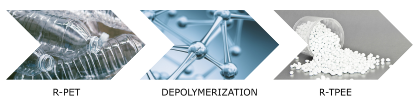 Recycled PET to R-TPEE transformation process through depolymerization