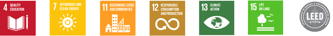 Six United Nations Sustainable Development Goals supported by the factory