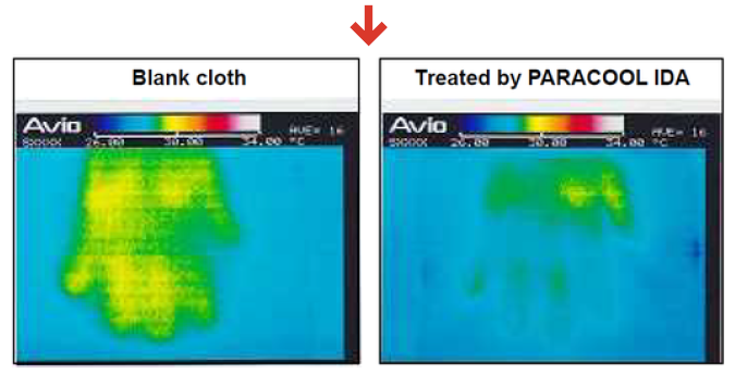 Thermographic comparison showing Hwafune xylitol-based Cooling Print reducing skin surface temperature versus untreated blank cloth